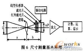 CCD傳感器及其應(yīng)用研究cfd分析案例圖片7