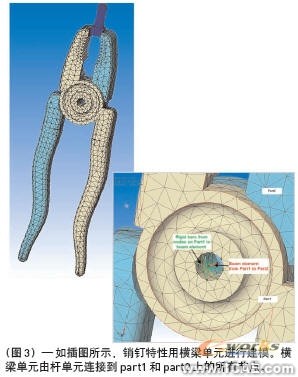 連接到精確、高效的裝配體分析solidworks simulation技術(shù)圖片3