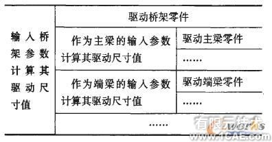 橋式起重機橋架的三維參數化設計技術solidworks仿真分析圖片圖片4