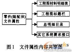 SolidWorks截面草圖曲線約束優(yōu)化技術(三) solidworks simulation應用技術圖片圖片1