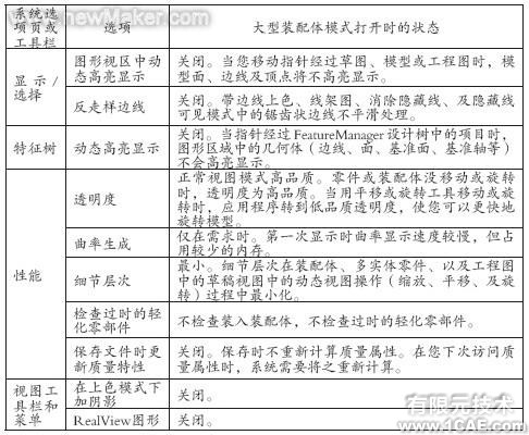 表2大裝配狀態(tài)下的系統(tǒng)選項(xiàng)設(shè)置