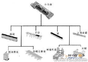 Solidworks小車架參數(shù)模塊化設(shè)計solidworks simulation分析案例圖片3