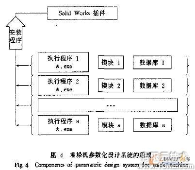 SolidWorks的堆垛機參數(shù)化設計系統(tǒng)的開發(fā)solidworks simulation分析案例圖片4