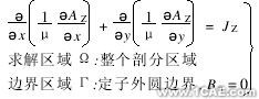 ANSYS的機(jī)床主軸有限元分析ansys結(jié)果圖圖片2