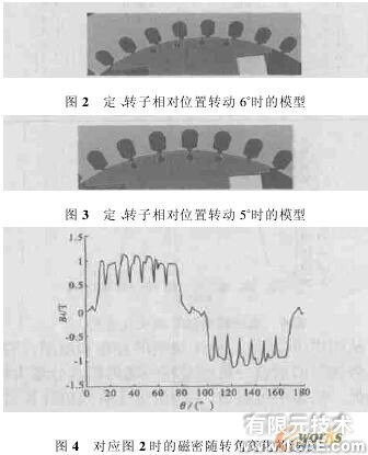 ANSYS電機電磁場有限元分析ansys培訓(xùn)的效果圖片3