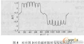 ANSYS電機電磁場有限元分析ansys培訓(xùn)的效果圖片4