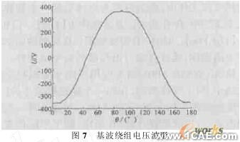 ANSYS電機電磁場有限元分析ansys培訓(xùn)的效果圖片6