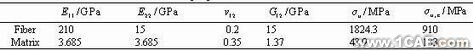 非線性本復(fù)合有限元分析與設(shè)計ansys圖片圖片38