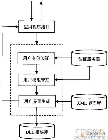 CAD實時協(xié)同圖形系統(tǒng)設(shè)計autocad培訓教程圖片2