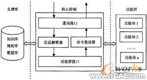 CAD實時協(xié)同圖形系統(tǒng)設(shè)計autocad培訓教程圖片3