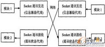 CAD實時協(xié)同圖形系統(tǒng)設(shè)計autocad培訓教程圖片4