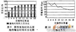 中性文件的三維CAD零件模型異地傳輸特性研究autocad design圖片5