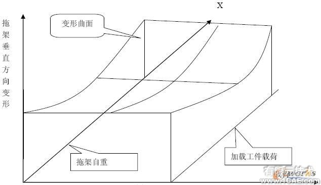 基于CATIA V5 的自動鉆鉚機(jī)托架變形研究autocad資料圖片3