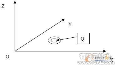 基于CATIA V5 的自動鉆鉚機(jī)托架變形研究autocad design圖片4