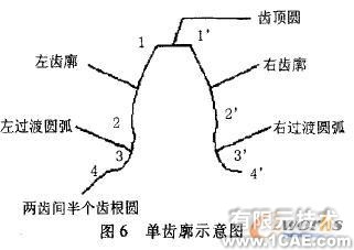 熔體泵圓柱齒輪的參數(shù)化設計autocad案例圖片8