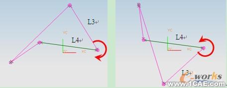 基于UG草圖功能的平面四桿機(jī)構(gòu)類型及演化分析autocad培訓(xùn)教程圖片5