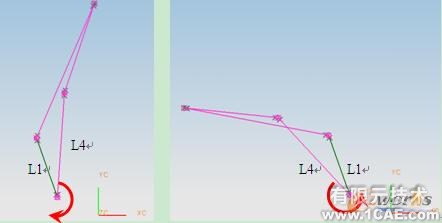 基于UG草圖功能的平面四桿機(jī)構(gòu)類型及演化分析autocad培訓(xùn)教程圖片6