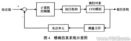 用CFD方法研究高大空間動(dòng)態(tài)響應(yīng)特性+有限元項(xiàng)目服務(wù)資料圖圖片6