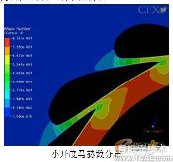 渦輪箱噴嘴環(huán)CFD數(shù)值模擬分析+有限元仿真分析相關(guān)圖片圖片8