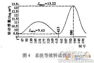 基于COSMOSMotion和Excel的牛頭刨床動(dòng)力學(xué)分析+學(xué)習(xí)資料圖片9