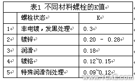 使用COSMOSWorks對裝配體進(jìn)行分析處理+學(xué)習(xí)資料圖片4