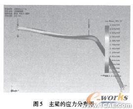 水稻芽種直播機虛擬樣機設(shè)計與分析+有限元仿真分析相關(guān)圖片圖片7