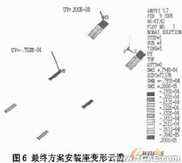 機(jī)車(chē)柴油發(fā)電機(jī)組安裝架設(shè)計(jì)有限元分析+有限元項(xiàng)目服務(wù)資料圖圖片12