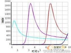 復(fù)合材料層合板強度計算+培訓(xùn)資料圖片18