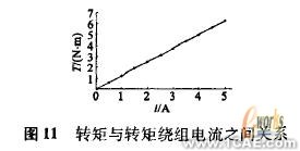 ANSYS在電機設(shè)計中的應用機械設(shè)計培訓圖片16