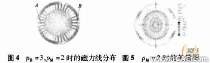 ANSYS在電機設(shè)計中的應用機械設(shè)計培訓圖片6