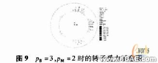 ANSYS在電機設(shè)計中的應用機械設(shè)計培訓圖片9