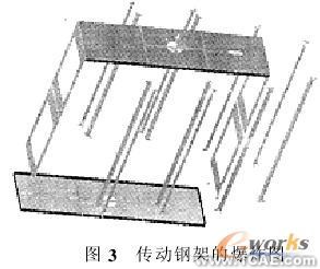 SolidWorks在平篩設(shè)計中的應(yīng)用+學(xué)習(xí)資料圖片3