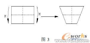 淺談ABAQUS 單元選擇在汽車插接器行業(yè)的應(yīng)用cfd分析案例圖片2