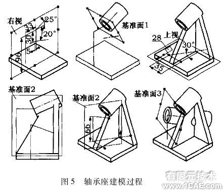 面向傾斜類零件的快速建模技術與實現(xiàn)cfd多物理場耦合相關圖片5