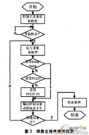 移動焊接機(jī)器人及混合控制cfd培訓(xùn)教程圖片4