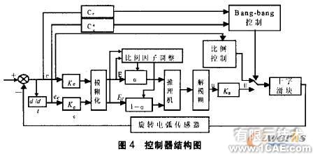 移動焊接機(jī)器人及混合控制cfd培訓(xùn)教程圖片5