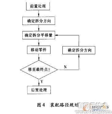 薄膜蒸發(fā)器遠(yuǎn)程三維設(shè)計(jì)系統(tǒng)solidworks simulation學(xué)習(xí)資料圖片4