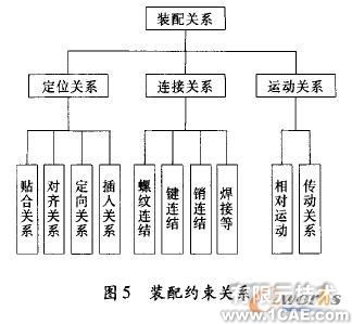 薄膜蒸發(fā)器遠(yuǎn)程三維設(shè)計(jì)系統(tǒng)solidworks simulation學(xué)習(xí)資料圖片5