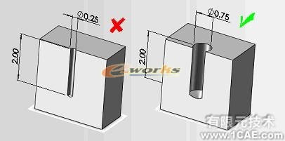 基于SolidWorks零件可制造性分析-DFMXpresssolidworks simulation分析圖片3