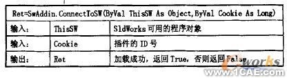 SolidWorks的尺寸公差標(biāo)注系統(tǒng)設(shè)計(jì)solidworks simulation分析圖片5