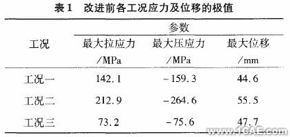 基于ANSYS的某雷達(dá)天線CAE分析0 引言ansys分析圖片3