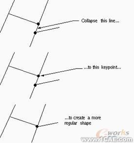 建模與網(wǎng)格劃分指南第六章 ansys結構分析圖片8