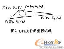 三維CAD模型的建立autocad技術(shù)圖片2