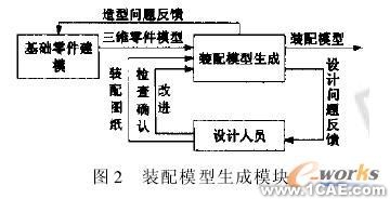 模塊化虛擬裝配系統(tǒng)的開發(fā)autocad technology圖片2