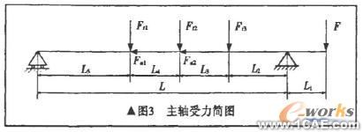 基于COSMOS 的粉碎機主軸有限元分析+學(xué)習(xí)資料圖片6