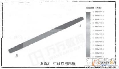 基于COSMOS 的粉碎機主軸有限元分析+學(xué)習(xí)資料圖片8