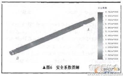 基于COSMOS 的粉碎機主軸有限元分析+學(xué)習(xí)資料圖片9