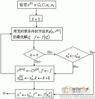 箱梁模板的設(shè)計(jì)中的優(yōu)化約束方法+項(xiàng)目圖片圖片27