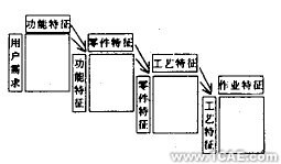 機(jī)械產(chǎn)品方案的現(xiàn)代設(shè)計(jì)方法及發(fā)展趨勢(shì)+學(xué)習(xí)資料圖片2