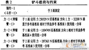 使用SolidWorks有限元分析設(shè)計(jì)液壓挖掘機(jī)伸縮臂+有限元仿真分析相關(guān)圖片圖片11